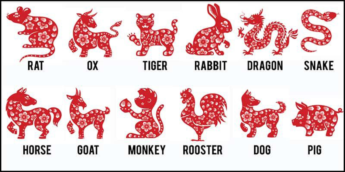 Chinese Horoscope 2020 - Year of the Rat - UK Newsline