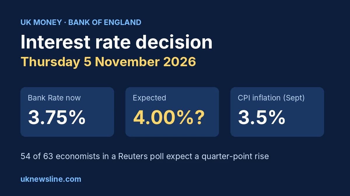 Bank of England Interest Rate Decision 5 November 2026: Will Rates Rise to 4%?